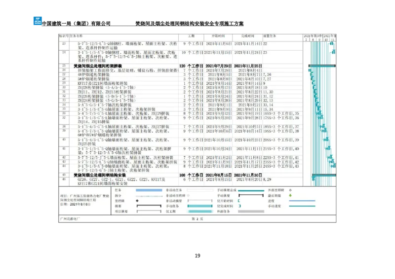 广州市第五资源热力电厂二期工程及配套设施项目钢结构工程-焚烧间、净化间安装安全专项施工方案_2021-2023年优秀施组方案_施工方案