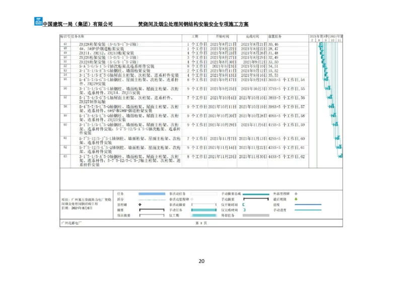 广州市第五资源热力电厂二期工程及配套设施项目钢结构工程-焚烧间、净化间安装安全专项施工方案_2021-2023年优秀施组方案_施工方案