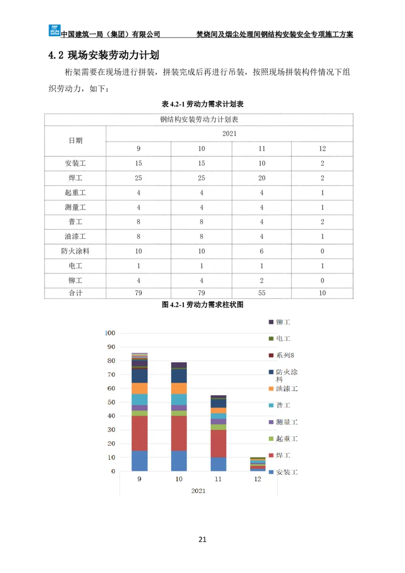 广州市第五资源热力电厂二期工程及配套设施项目钢结构工程-焚烧间、净化间安装安全专项施工方案_2021-2023年优秀施组方案_施工方案