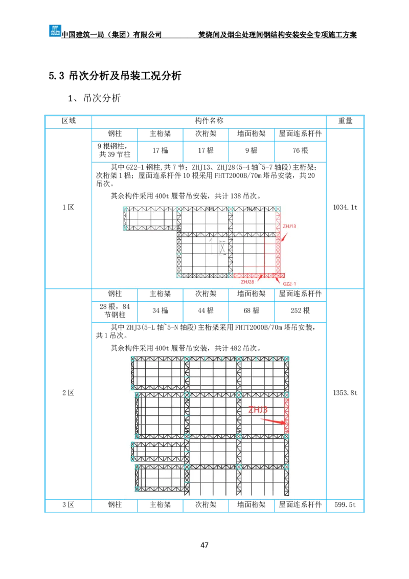 广州市第五资源热力电厂二期工程及配套设施项目钢结构工程-焚烧间、净化间安装安全专项施工方案_2021-2023年优秀施组方案_施工方案