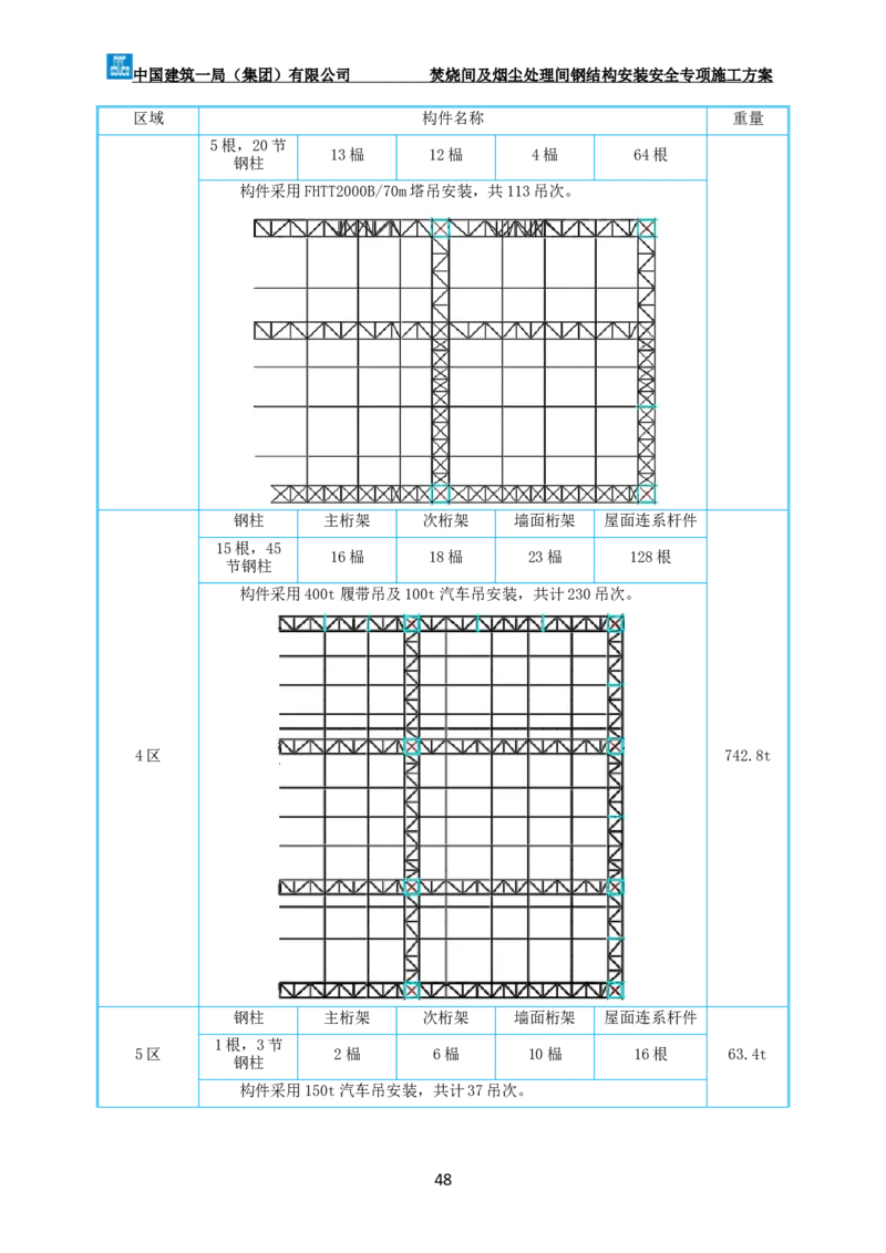 广州市第五资源热力电厂二期工程及配套设施项目钢结构工程-焚烧间、净化间安装安全专项施工方案_2021-2023年优秀施组方案_施工方案