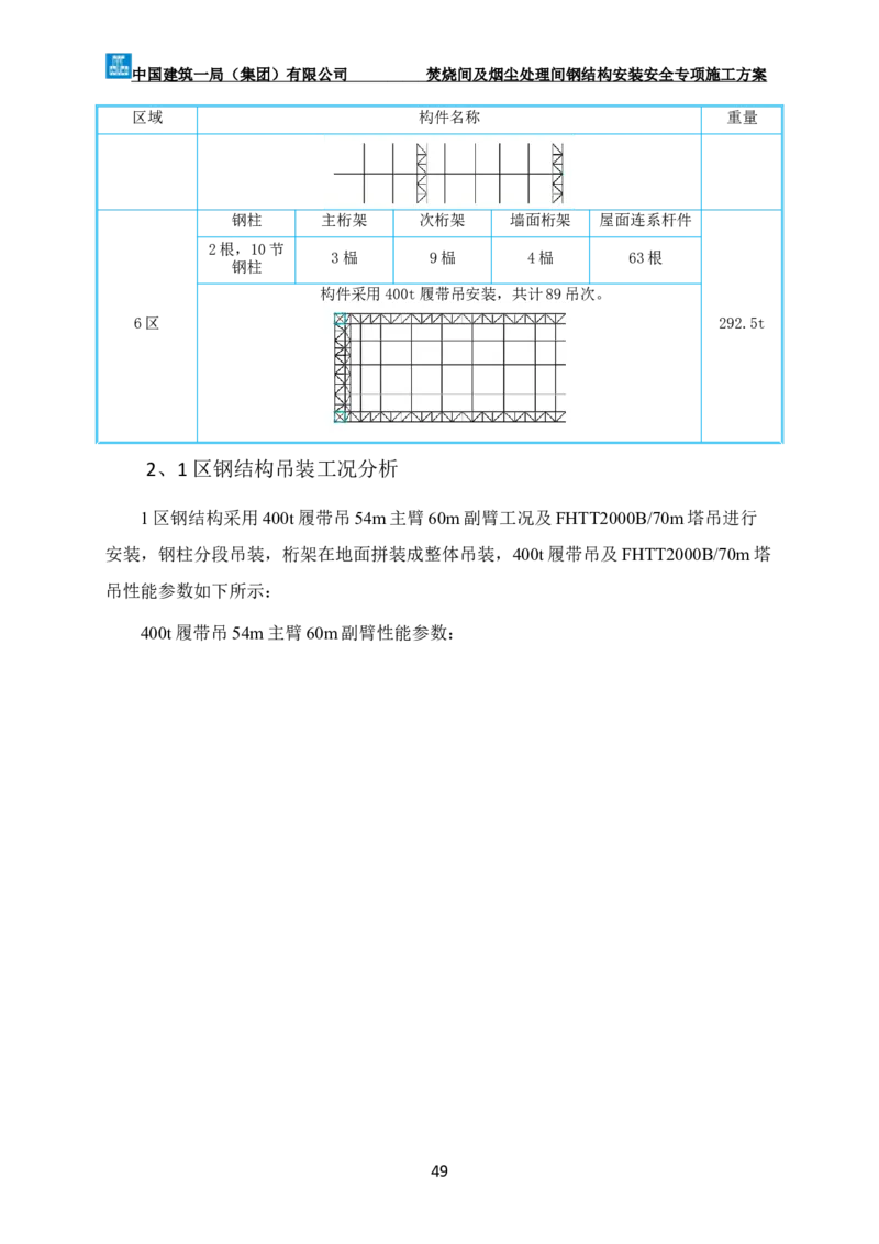 广州市第五资源热力电厂二期工程及配套设施项目钢结构工程-焚烧间、净化间安装安全专项施工方案_2021-2023年优秀施组方案_施工方案