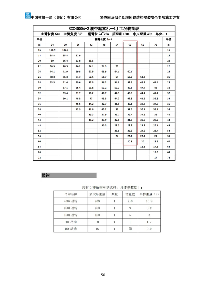 广州市第五资源热力电厂二期工程及配套设施项目钢结构工程-焚烧间、净化间安装安全专项施工方案_2021-2023年优秀施组方案_施工方案