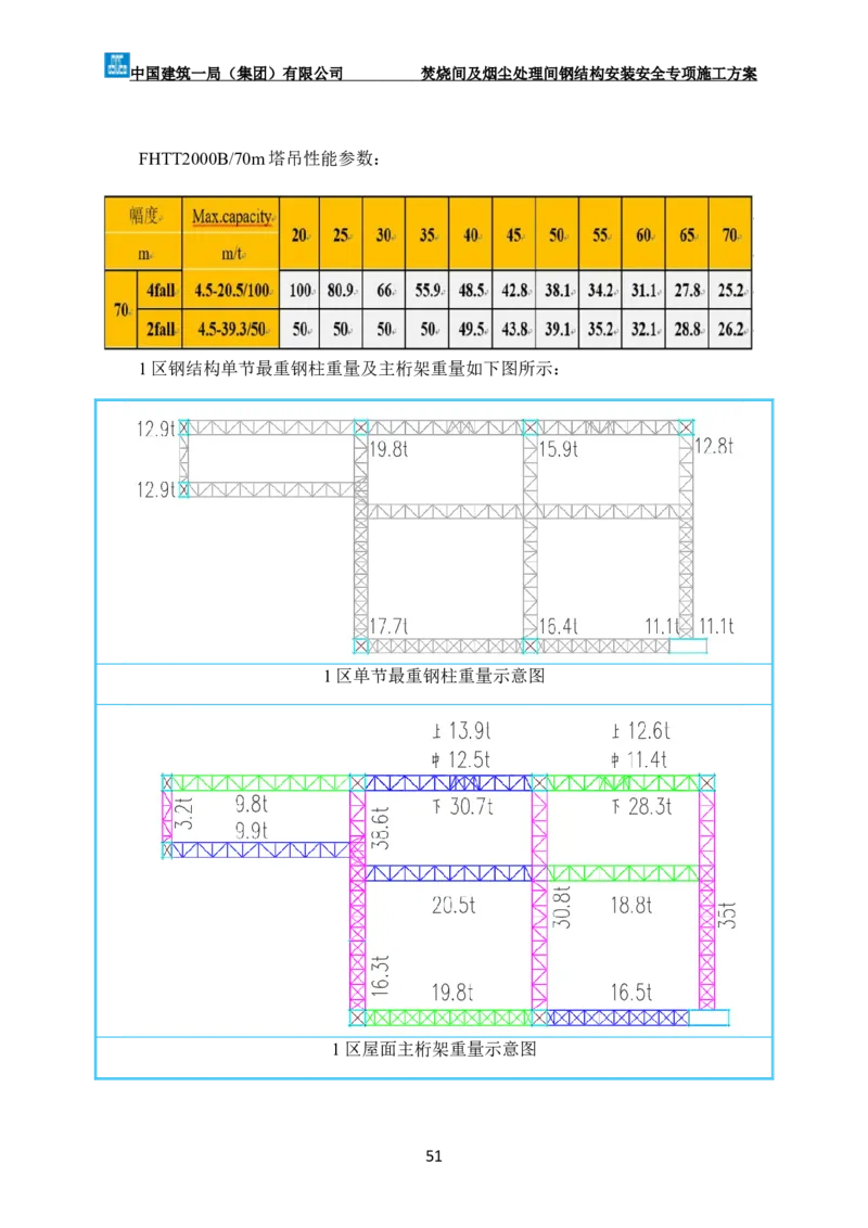 广州市第五资源热力电厂二期工程及配套设施项目钢结构工程-焚烧间、净化间安装安全专项施工方案_2021-2023年优秀施组方案_施工方案