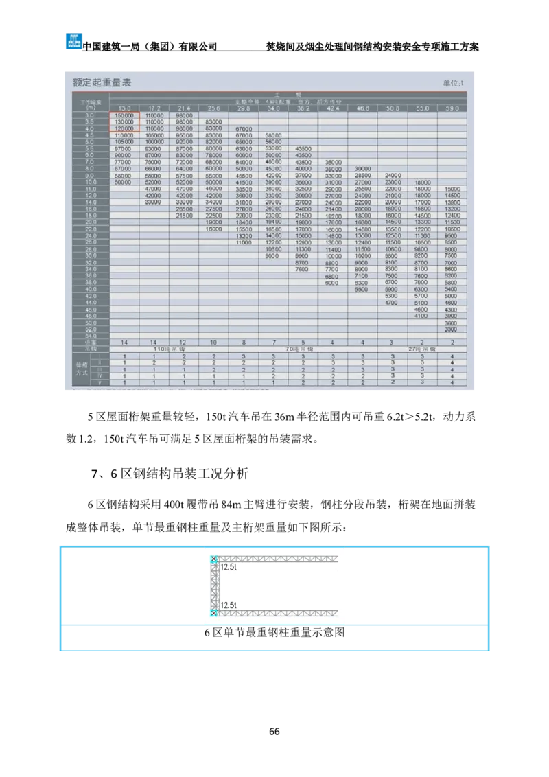 广州市第五资源热力电厂二期工程及配套设施项目钢结构工程-焚烧间、净化间安装安全专项施工方案_2021-2023年优秀施组方案_施工方案