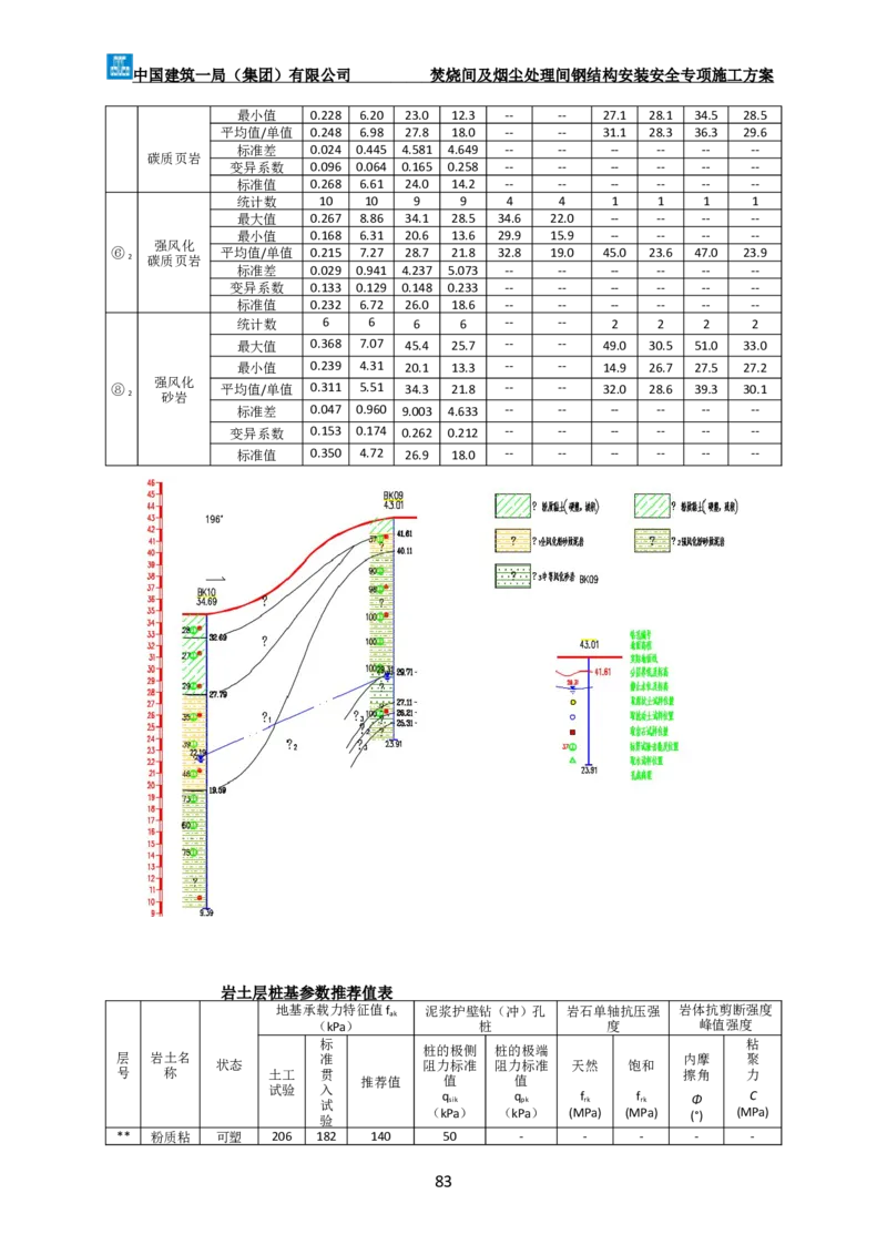 广州市第五资源热力电厂二期工程及配套设施项目钢结构工程-焚烧间、净化间安装安全专项施工方案_2021-2023年优秀施组方案_施工方案