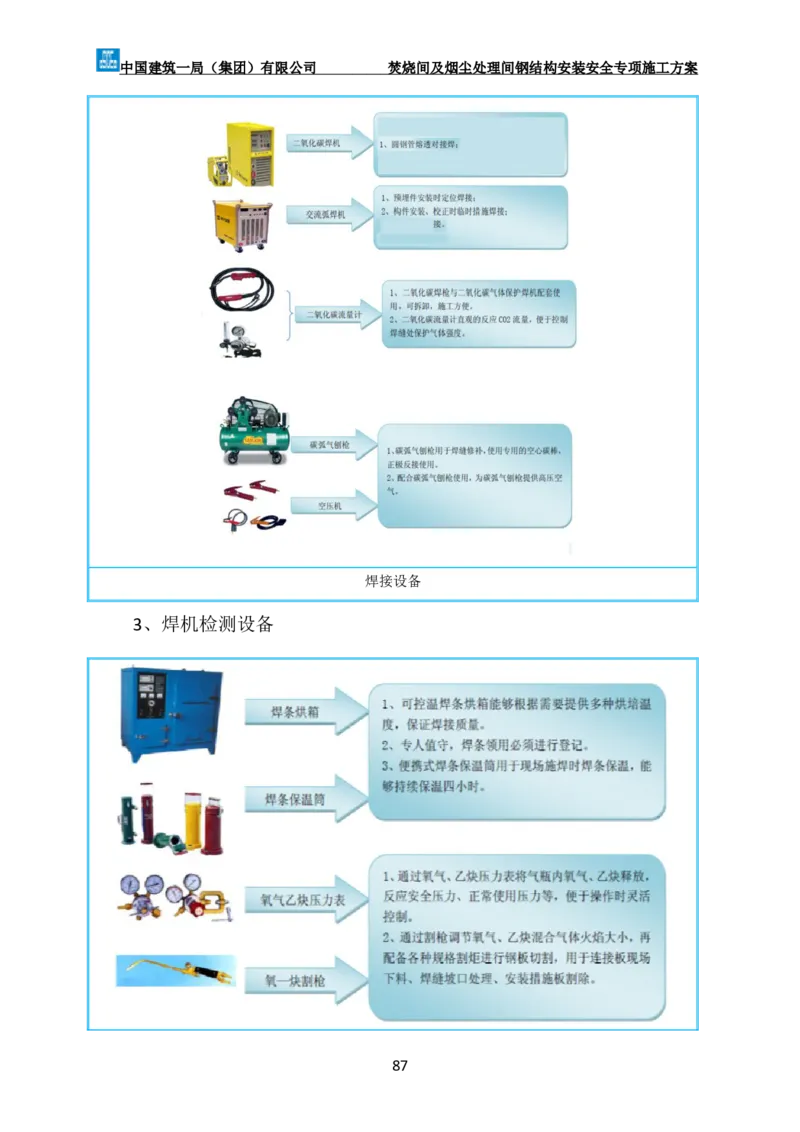 广州市第五资源热力电厂二期工程及配套设施项目钢结构工程-焚烧间、净化间安装安全专项施工方案_2021-2023年优秀施组方案_施工方案