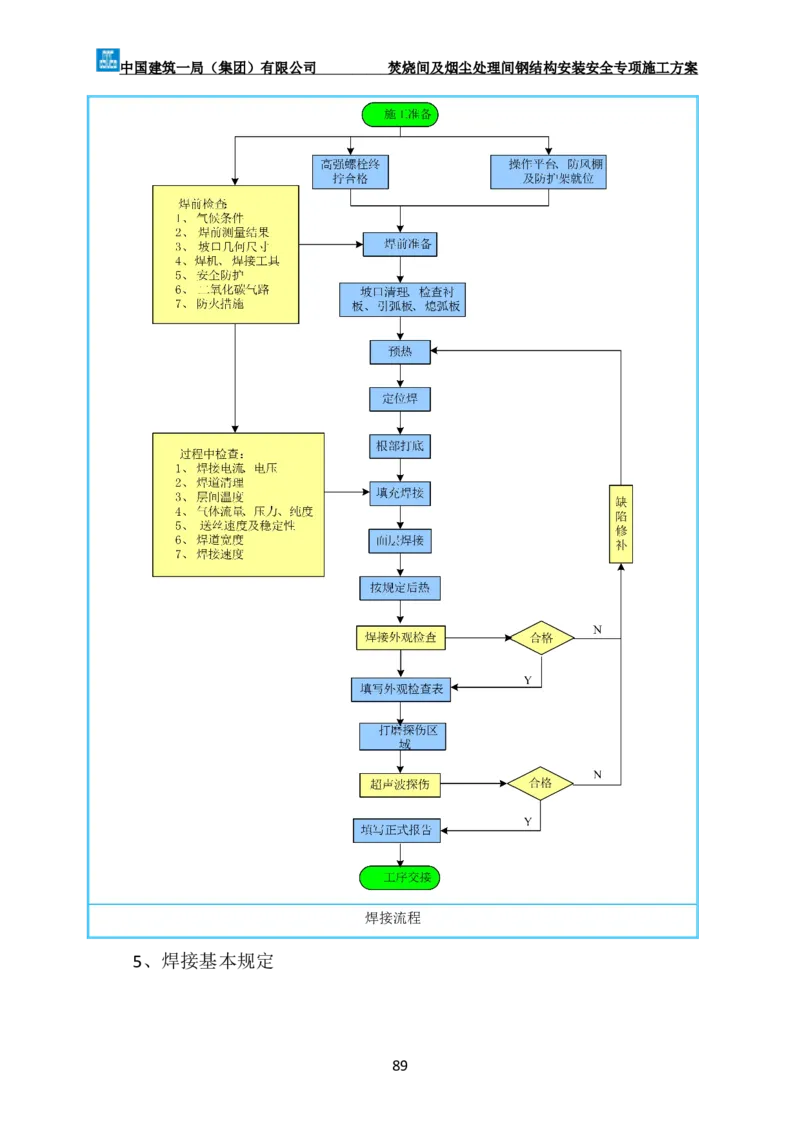 广州市第五资源热力电厂二期工程及配套设施项目钢结构工程-焚烧间、净化间安装安全专项施工方案_2021-2023年优秀施组方案_施工方案
