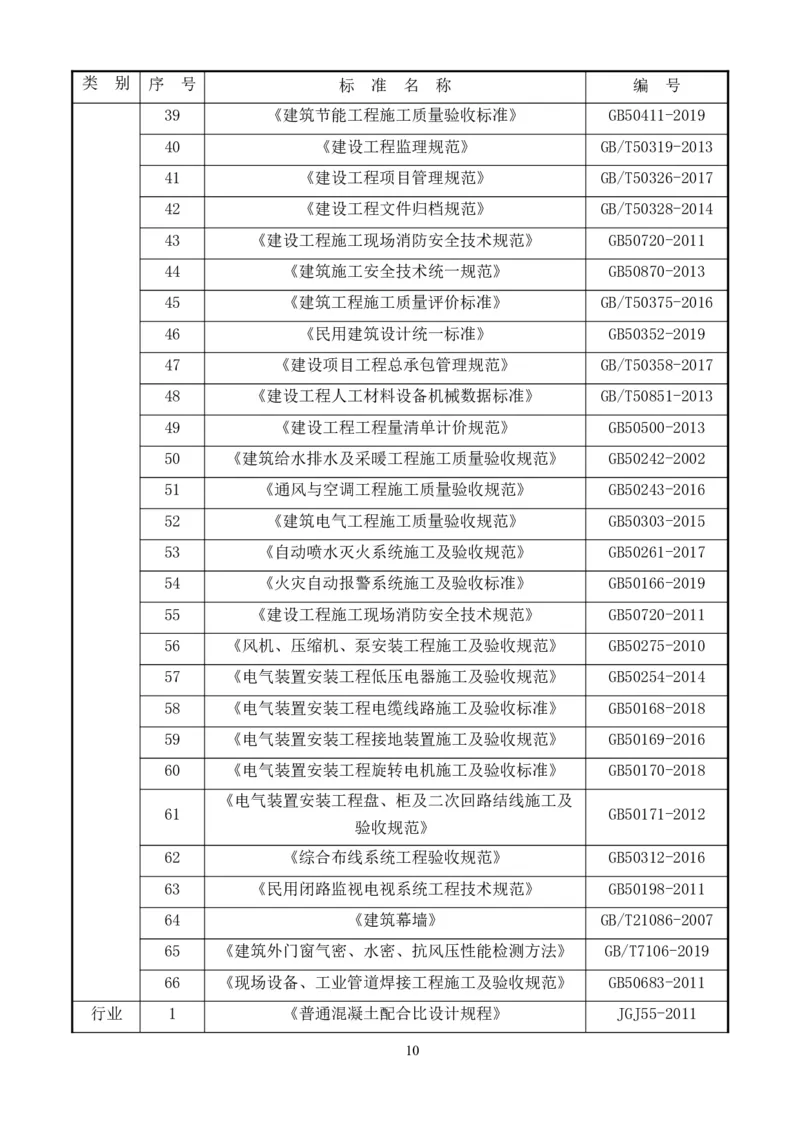 整形一期施工组织设计-报局优秀施组方案_2021-2023年优秀施组方案_施工组织设计_整形医院项目施工组织设计_001施工组织设计