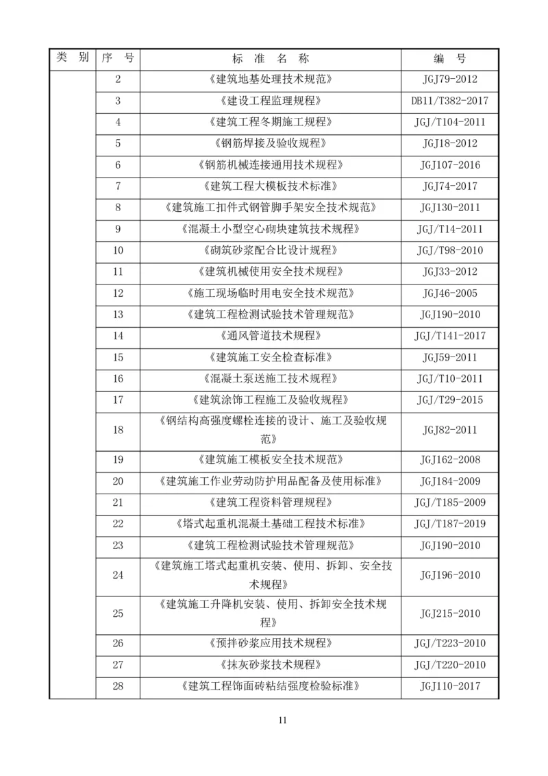 整形一期施工组织设计-报局优秀施组方案_2021-2023年优秀施组方案_施工组织设计_整形医院项目施工组织设计_001施工组织设计
