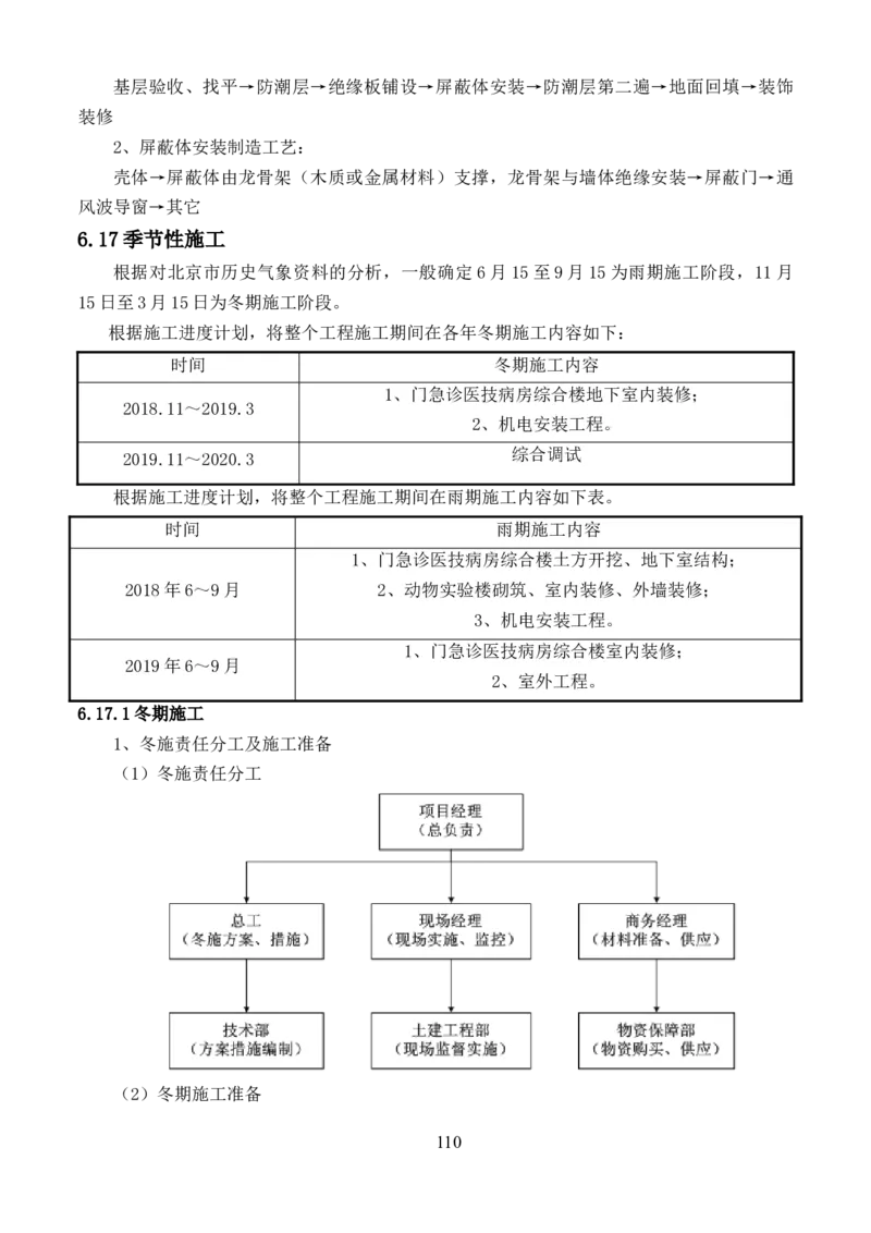 整形一期施工组织设计-报局优秀施组方案_2021-2023年优秀施组方案_施工组织设计_整形医院项目施工组织设计_001施工组织设计