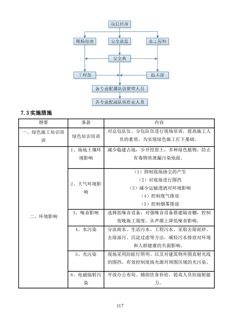 整形一期施工组织设计-报局优秀施组方案_2021-2023年优秀施组方案_施工组织设计_整形医院项目施工组织设计_001施工组织设计