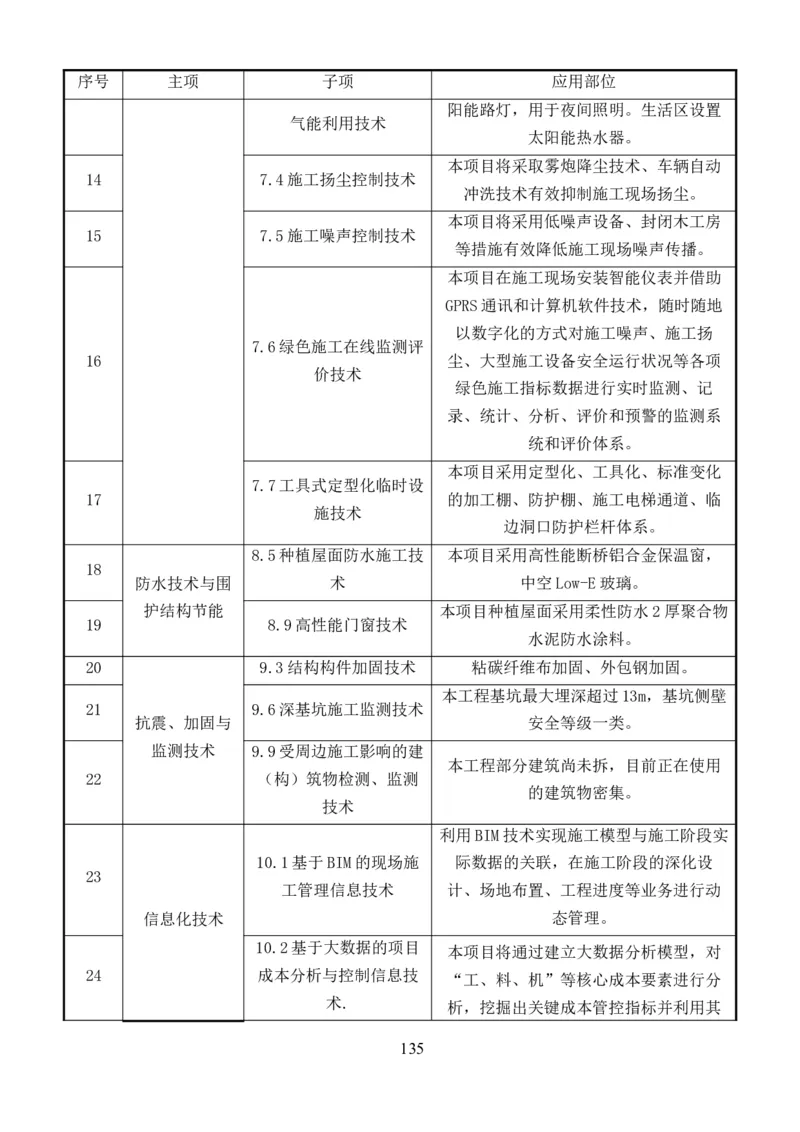 整形一期施工组织设计-报局优秀施组方案_2021-2023年优秀施组方案_施工组织设计_整形医院项目施工组织设计_001施工组织设计