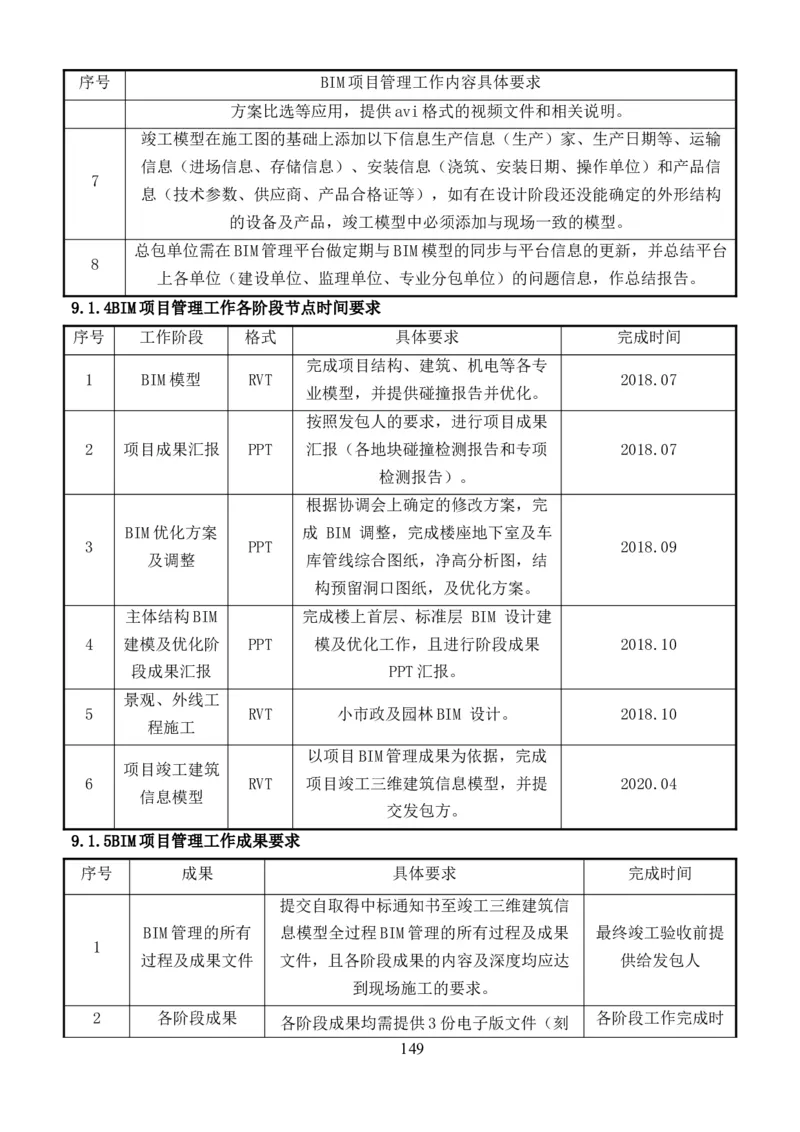 整形一期施工组织设计-报局优秀施组方案_2021-2023年优秀施组方案_施工组织设计_整形医院项目施工组织设计_001施工组织设计
