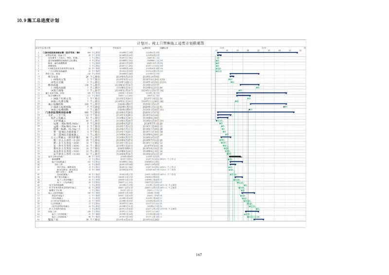 整形一期施工组织设计-报局优秀施组方案_2021-2023年优秀施组方案_施工组织设计_整形医院项目施工组织设计_001施工组织设计