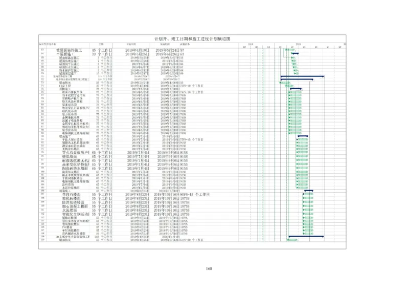 整形一期施工组织设计-报局优秀施组方案_2021-2023年优秀施组方案_施工组织设计_整形医院项目施工组织设计_001施工组织设计