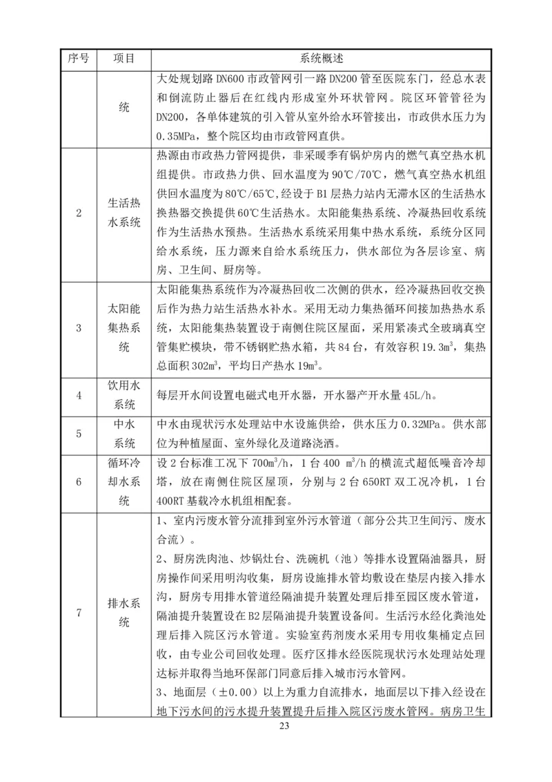 整形一期施工组织设计-报局优秀施组方案_2021-2023年优秀施组方案_施工组织设计_整形医院项目施工组织设计_001施工组织设计