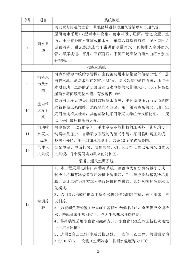 整形一期施工组织设计-报局优秀施组方案_2021-2023年优秀施组方案_施工组织设计_整形医院项目施工组织设计_001施工组织设计