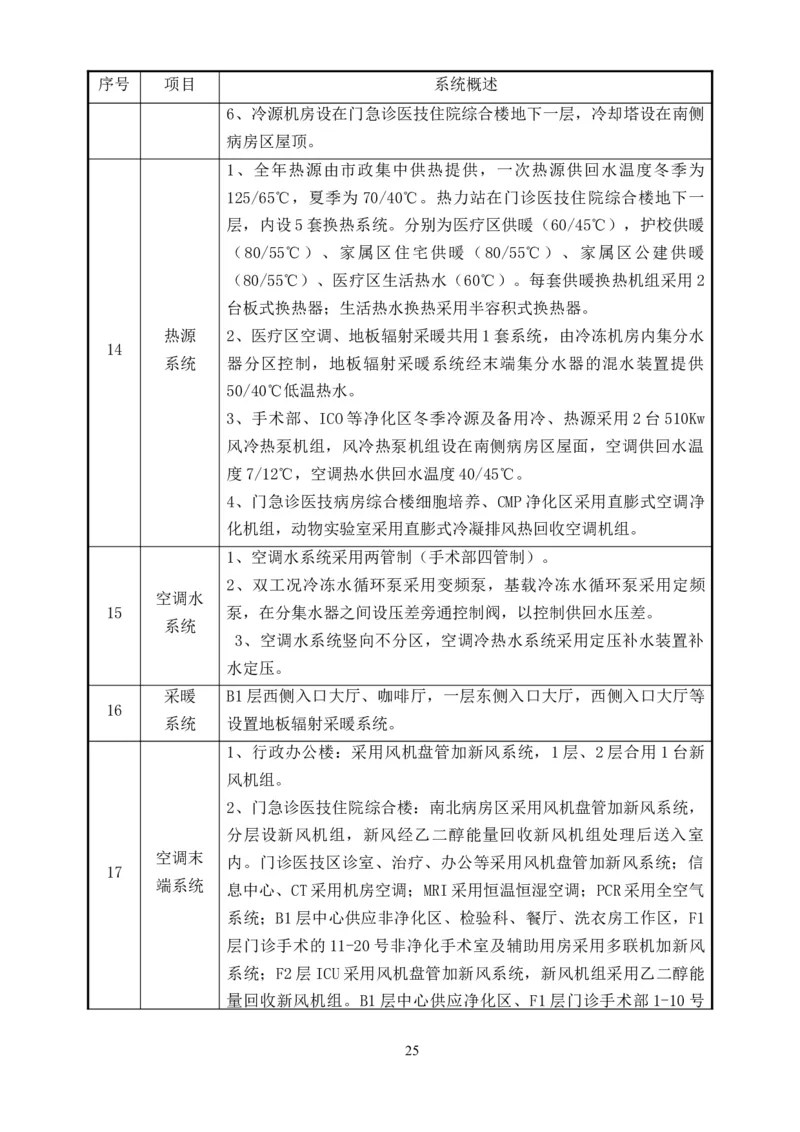 整形一期施工组织设计-报局优秀施组方案_2021-2023年优秀施组方案_施工组织设计_整形医院项目施工组织设计_001施工组织设计