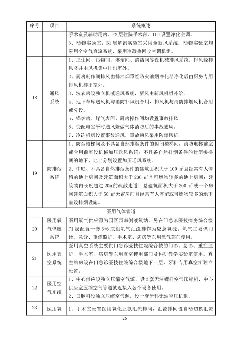 整形一期施工组织设计-报局优秀施组方案_2021-2023年优秀施组方案_施工组织设计_整形医院项目施工组织设计_001施工组织设计