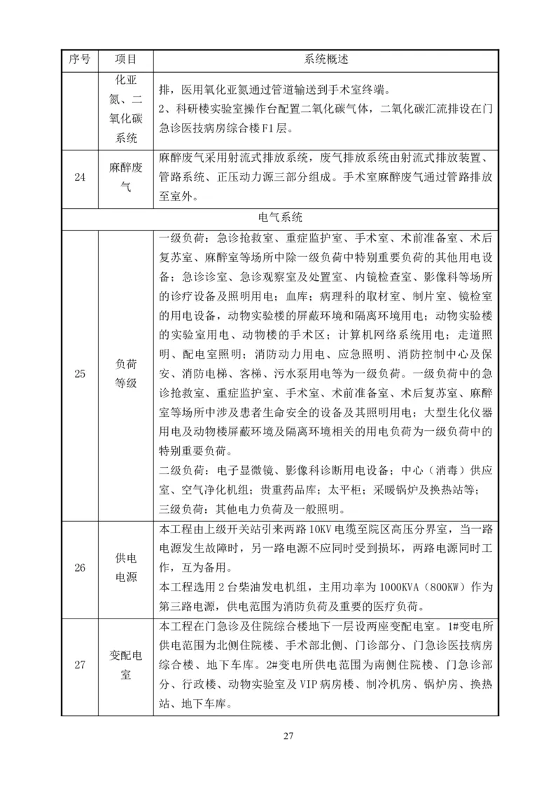 整形一期施工组织设计-报局优秀施组方案_2021-2023年优秀施组方案_施工组织设计_整形医院项目施工组织设计_001施工组织设计