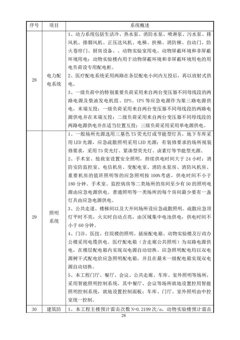 整形一期施工组织设计-报局优秀施组方案_2021-2023年优秀施组方案_施工组织设计_整形医院项目施工组织设计_001施工组织设计