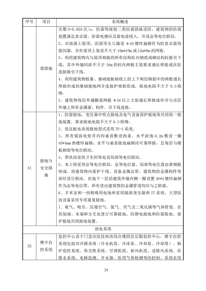 整形一期施工组织设计-报局优秀施组方案_2021-2023年优秀施组方案_施工组织设计_整形医院项目施工组织设计_001施工组织设计