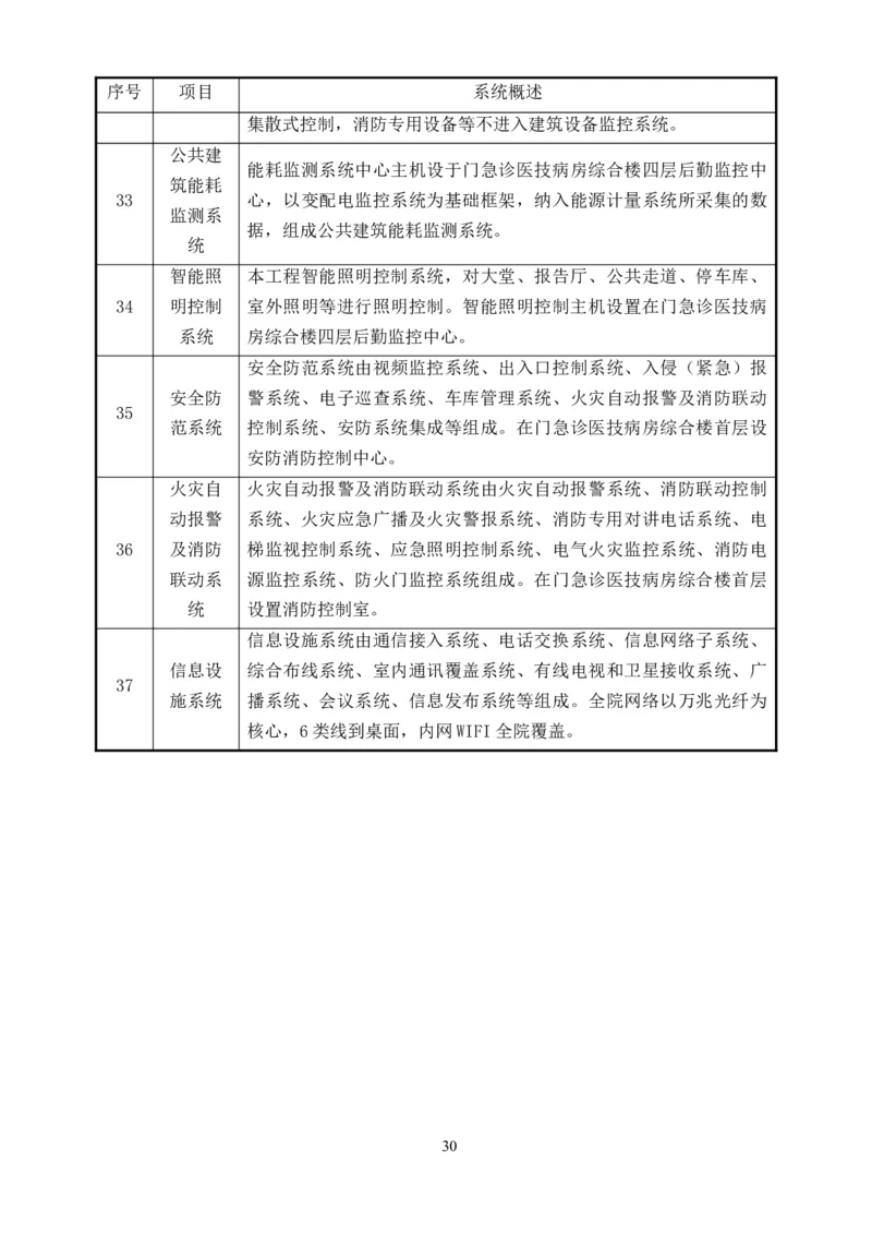 整形一期施工组织设计-报局优秀施组方案_2021-2023年优秀施组方案_施工组织设计_整形医院项目施工组织设计_001施工组织设计