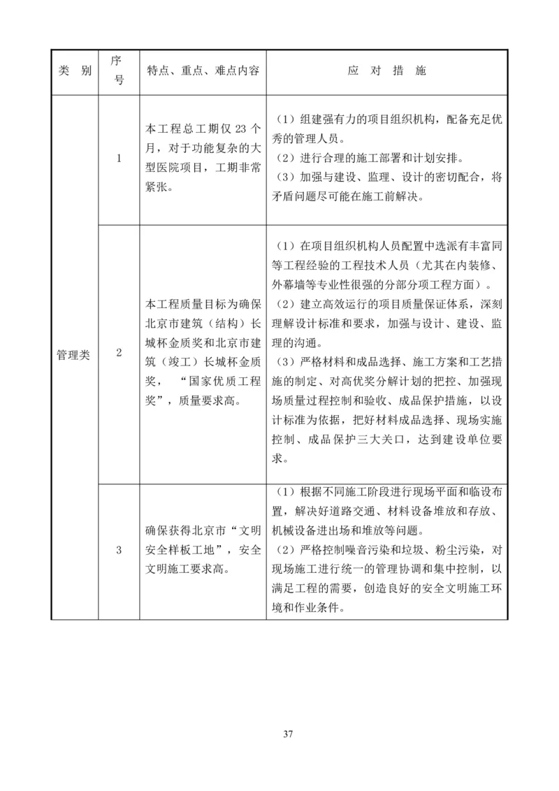 整形一期施工组织设计-报局优秀施组方案_2021-2023年优秀施组方案_施工组织设计_整形医院项目施工组织设计_001施工组织设计