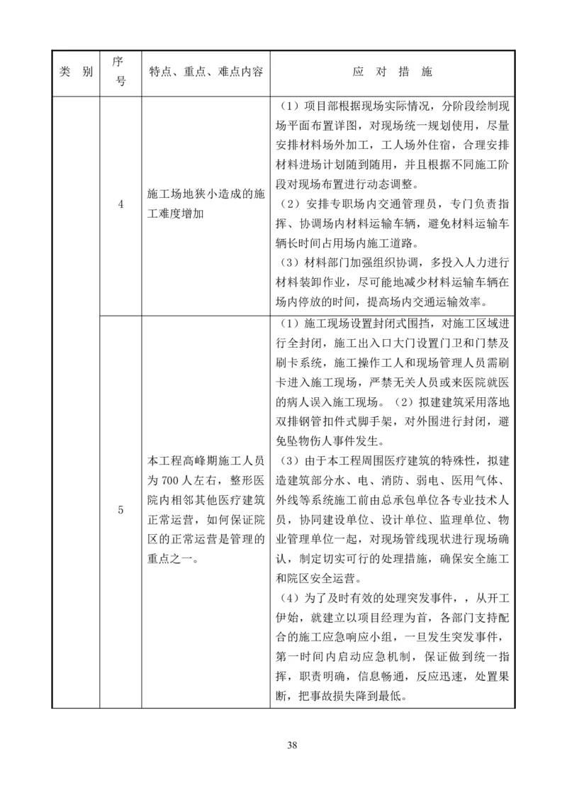 整形一期施工组织设计-报局优秀施组方案_2021-2023年优秀施组方案_施工组织设计_整形医院项目施工组织设计_001施工组织设计