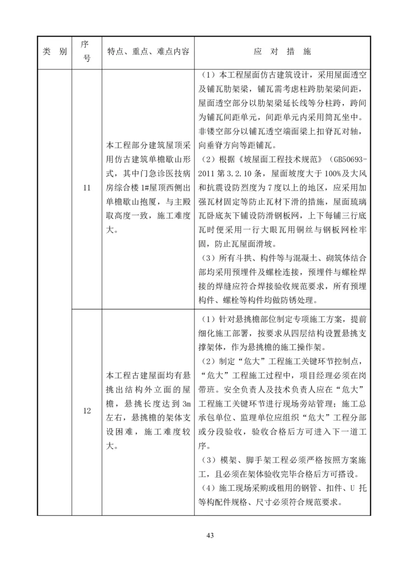 整形一期施工组织设计-报局优秀施组方案_2021-2023年优秀施组方案_施工组织设计_整形医院项目施工组织设计_001施工组织设计