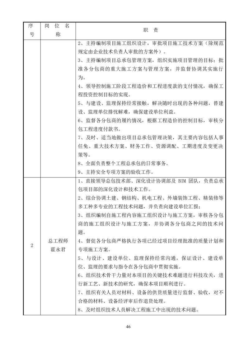 整形一期施工组织设计-报局优秀施组方案_2021-2023年优秀施组方案_施工组织设计_整形医院项目施工组织设计_001施工组织设计