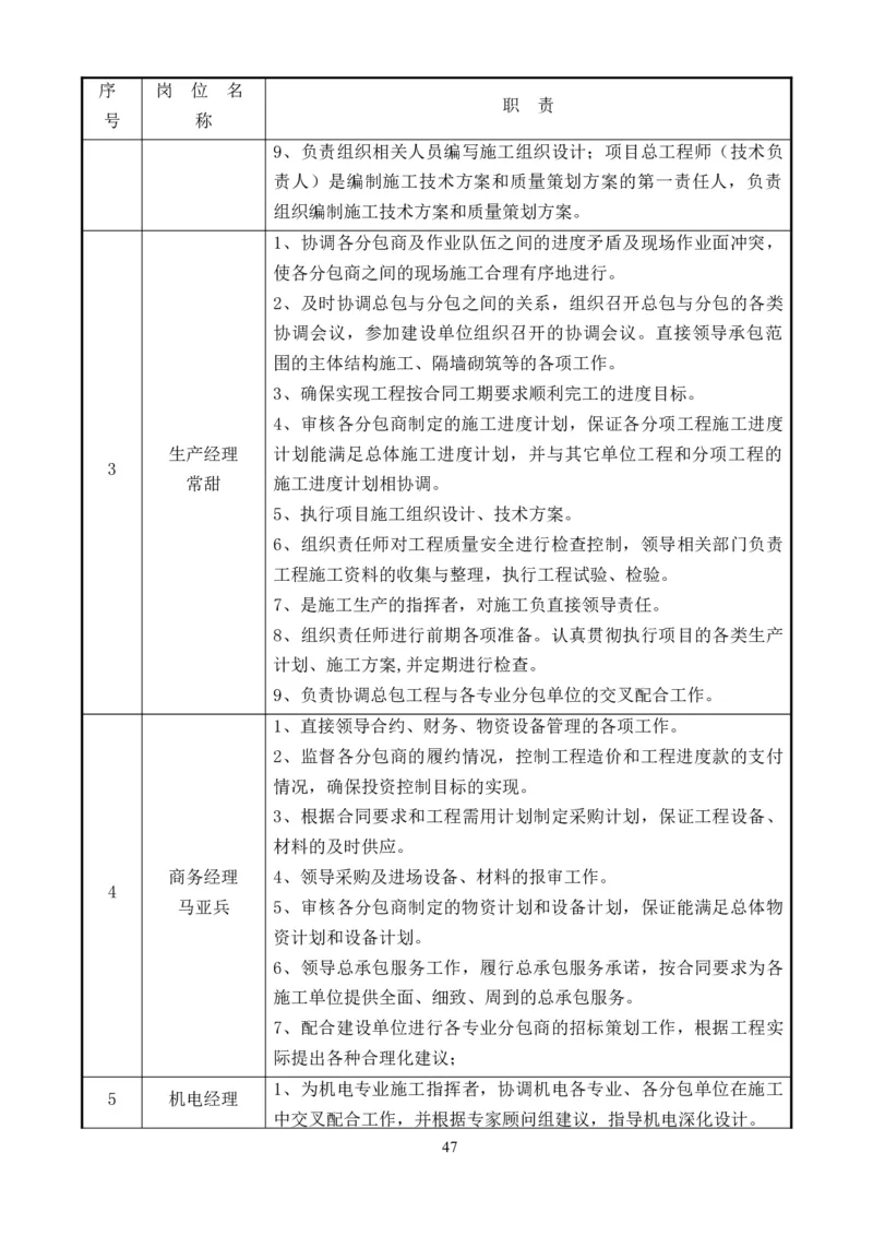 整形一期施工组织设计-报局优秀施组方案_2021-2023年优秀施组方案_施工组织设计_整形医院项目施工组织设计_001施工组织设计