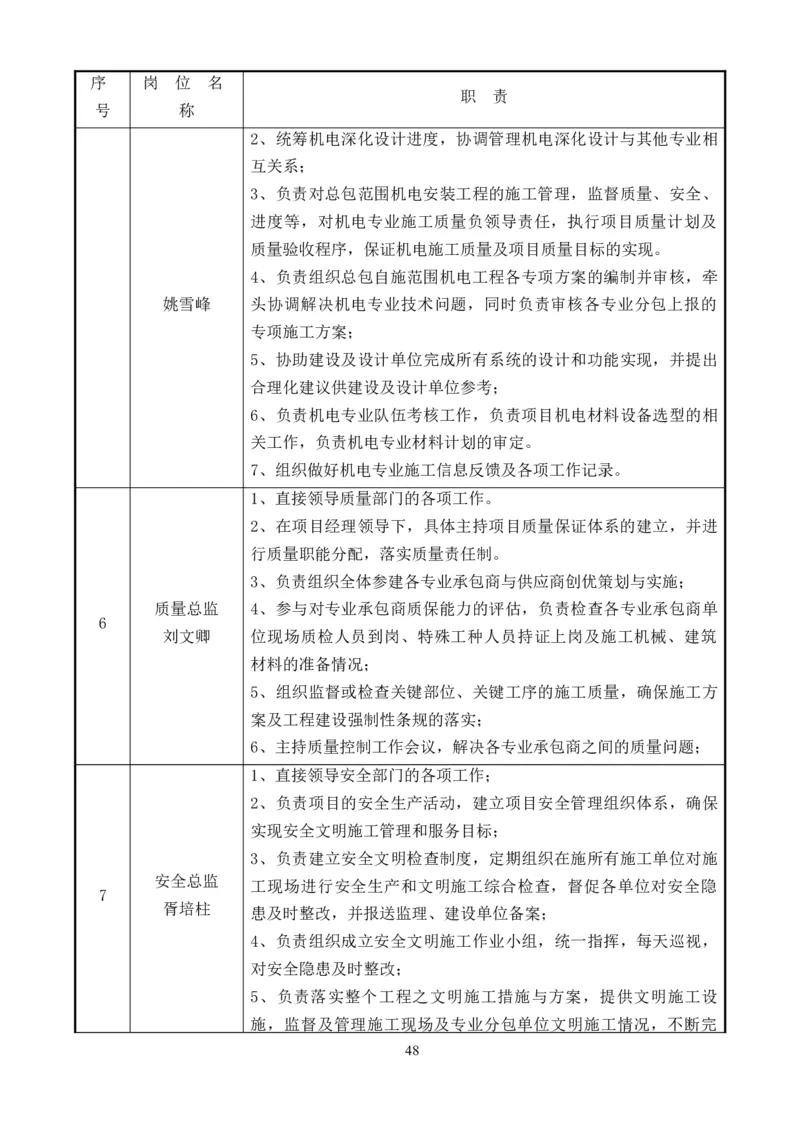 整形一期施工组织设计-报局优秀施组方案_2021-2023年优秀施组方案_施工组织设计_整形医院项目施工组织设计_001施工组织设计