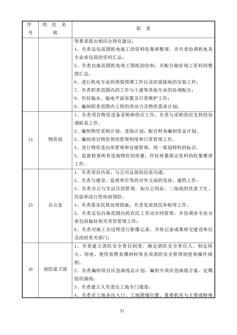 整形一期施工组织设计-报局优秀施组方案_2021-2023年优秀施组方案_施工组织设计_整形医院项目施工组织设计_001施工组织设计