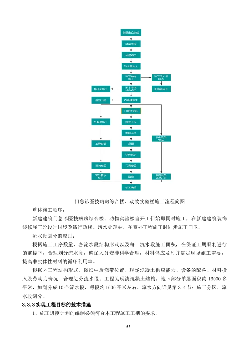 整形一期施工组织设计-报局优秀施组方案_2021-2023年优秀施组方案_施工组织设计_整形医院项目施工组织设计_001施工组织设计