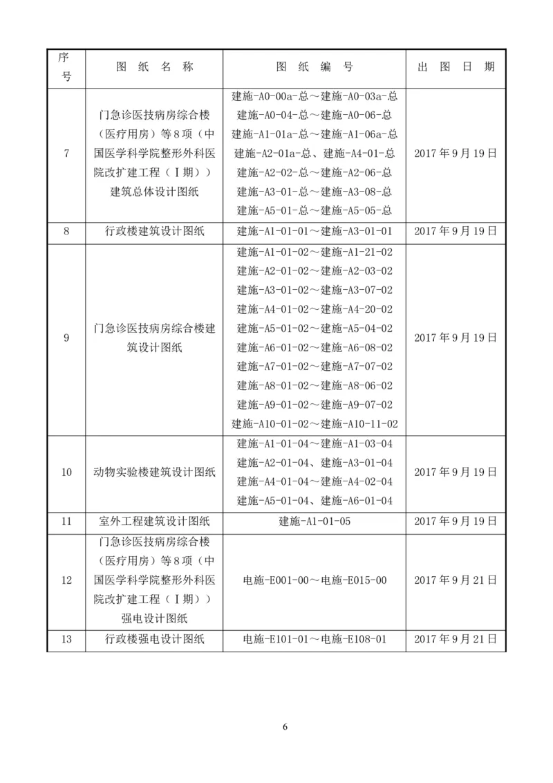 整形一期施工组织设计-报局优秀施组方案_2021-2023年优秀施组方案_施工组织设计_整形医院项目施工组织设计_001施工组织设计