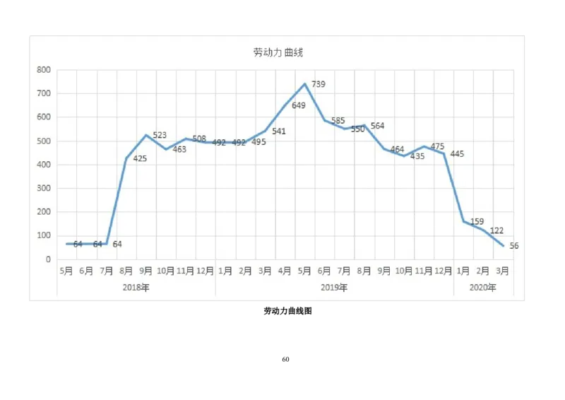 整形一期施工组织设计-报局优秀施组方案_2021-2023年优秀施组方案_施工组织设计_整形医院项目施工组织设计_001施工组织设计