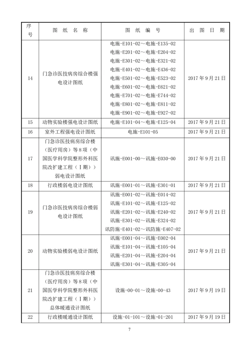 整形一期施工组织设计-报局优秀施组方案_2021-2023年优秀施组方案_施工组织设计_整形医院项目施工组织设计_001施工组织设计