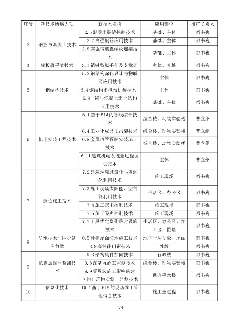整形一期施工组织设计-报局优秀施组方案_2021-2023年优秀施组方案_施工组织设计_整形医院项目施工组织设计_001施工组织设计