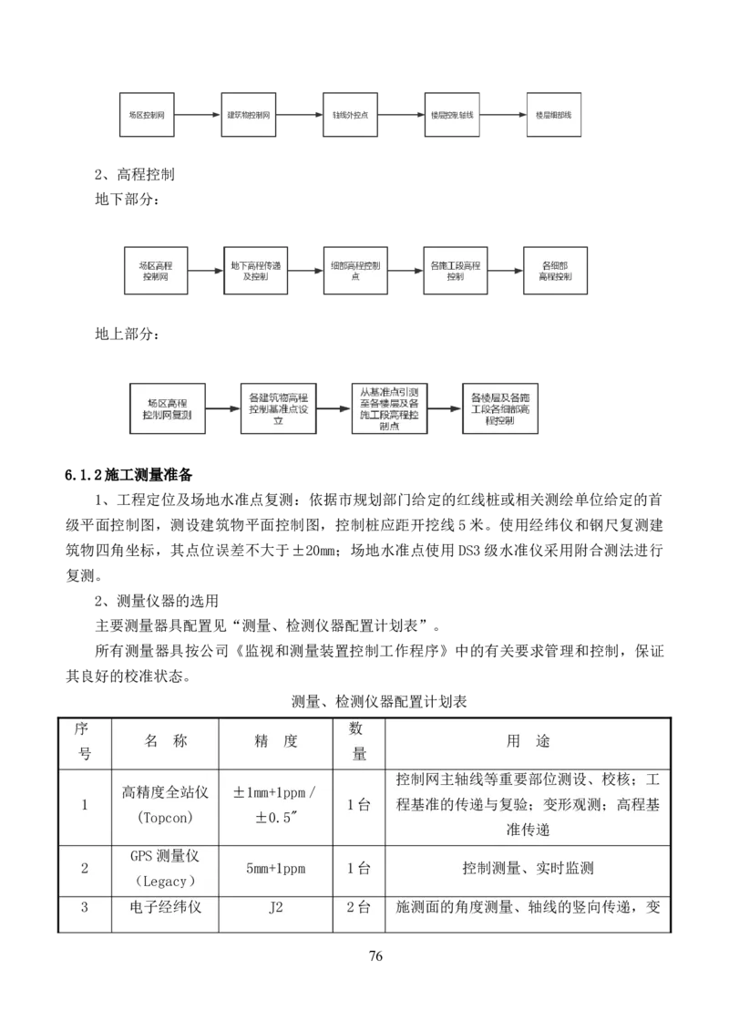 整形一期施工组织设计-报局优秀施组方案_2021-2023年优秀施组方案_施工组织设计_整形医院项目施工组织设计_001施工组织设计