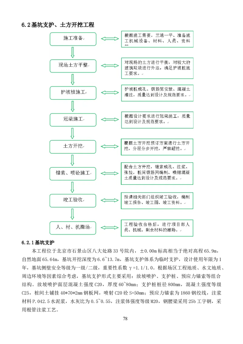 整形一期施工组织设计-报局优秀施组方案_2021-2023年优秀施组方案_施工组织设计_整形医院项目施工组织设计_001施工组织设计