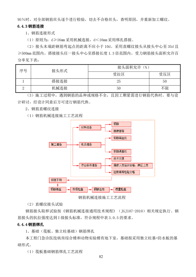 整形一期施工组织设计-报局优秀施组方案_2021-2023年优秀施组方案_施工组织设计_整形医院项目施工组织设计_001施工组织设计