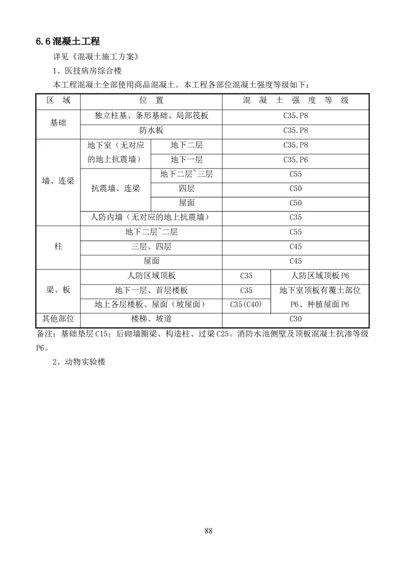 整形一期施工组织设计-报局优秀施组方案_2021-2023年优秀施组方案_施工组织设计_整形医院项目施工组织设计_001施工组织设计
