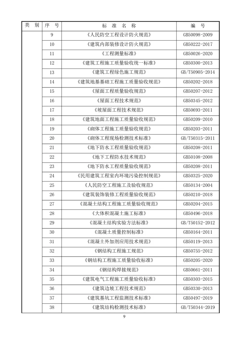 整形一期施工组织设计-报局优秀施组方案_2021-2023年优秀施组方案_施工组织设计_整形医院项目施工组织设计_001施工组织设计