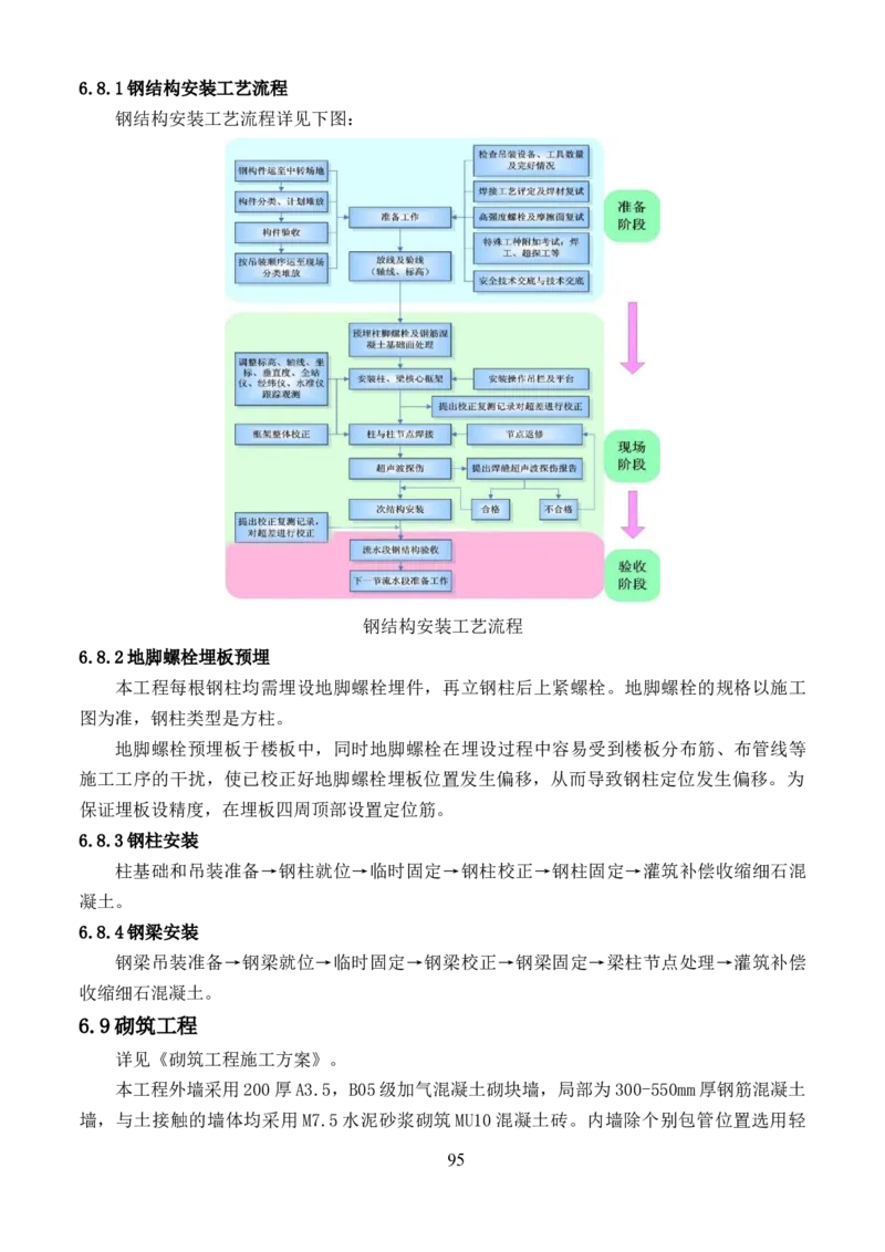 整形一期施工组织设计-报局优秀施组方案_2021-2023年优秀施组方案_施工组织设计_整形医院项目施工组织设计_001施工组织设计
