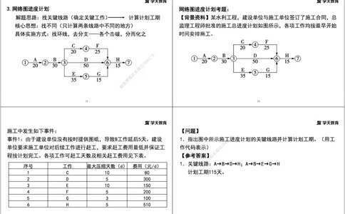 04.2025一建《水利》直播带学讲义（管理）-打印版_2026年一级建造师_2026年一建水利_2025年一建水利SVIP_02-基础精讲✿高端面授✿深度强化_30-水利《直播带学班》李顺顺XT