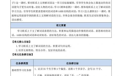 第三单元单元分析_一年级语文下册（统编版）_老课标资料_一年级下册全套课件资料_3.第三单元_单元导引