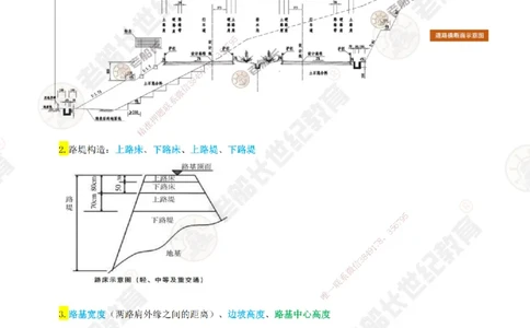 老船长一建公路&mdash;&mdash;识图专题直播-讲义_2026年一级建造师_2026年一建公路_2025年一建公路SVIP_04-冲刺串讲✿考点强化✿小灶集训_32-公路《识图+计算+答题技巧》老船长JQ推荐