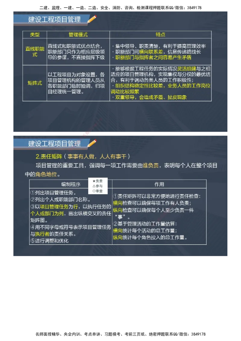 课件_2026年一级建造师_2026年一建管理_2025年一建管理SVIP_04-冲刺串讲✿考点强化✿小灶集训_66-管理《大咖考前密训》李娜JG
